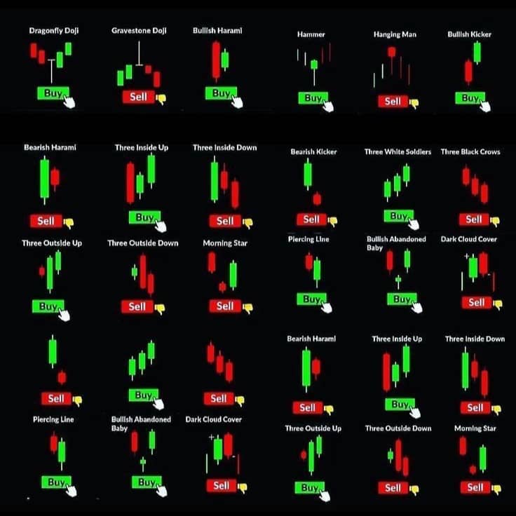 Understanding Candlestick Charts for Crypto Trading and websites shows it free