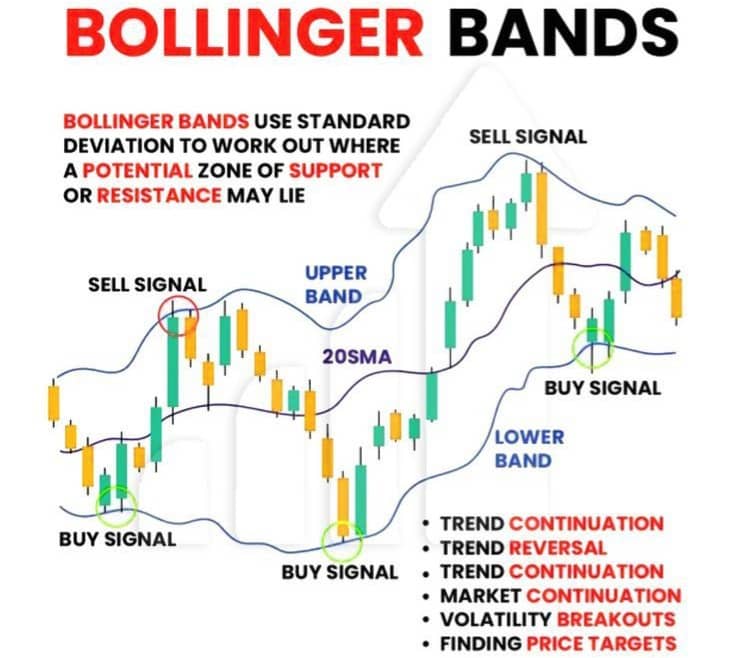 bollinger bands