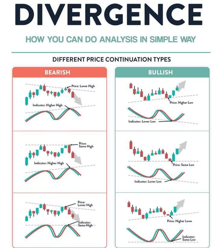 divergence