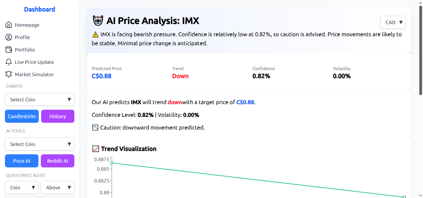 ai price article 2