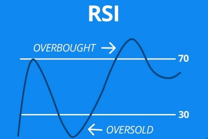 rsi chart